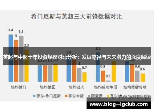 英超与中超十年投资规模对比分析：发展路径与未来潜力的深度解读