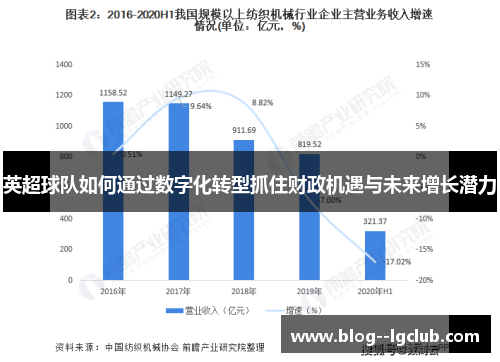 英超球队如何通过数字化转型抓住财政机遇与未来增长潜力