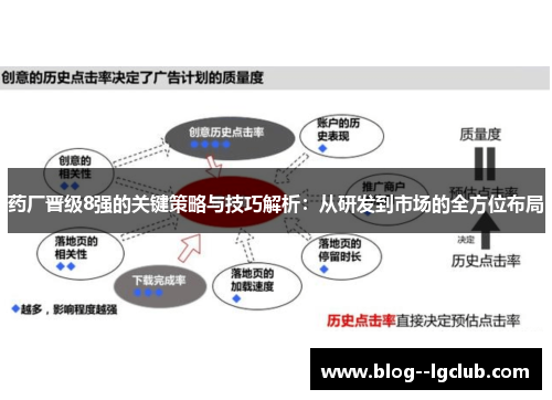 药厂晋级8强的关键策略与技巧解析：从研发到市场的全方位布局